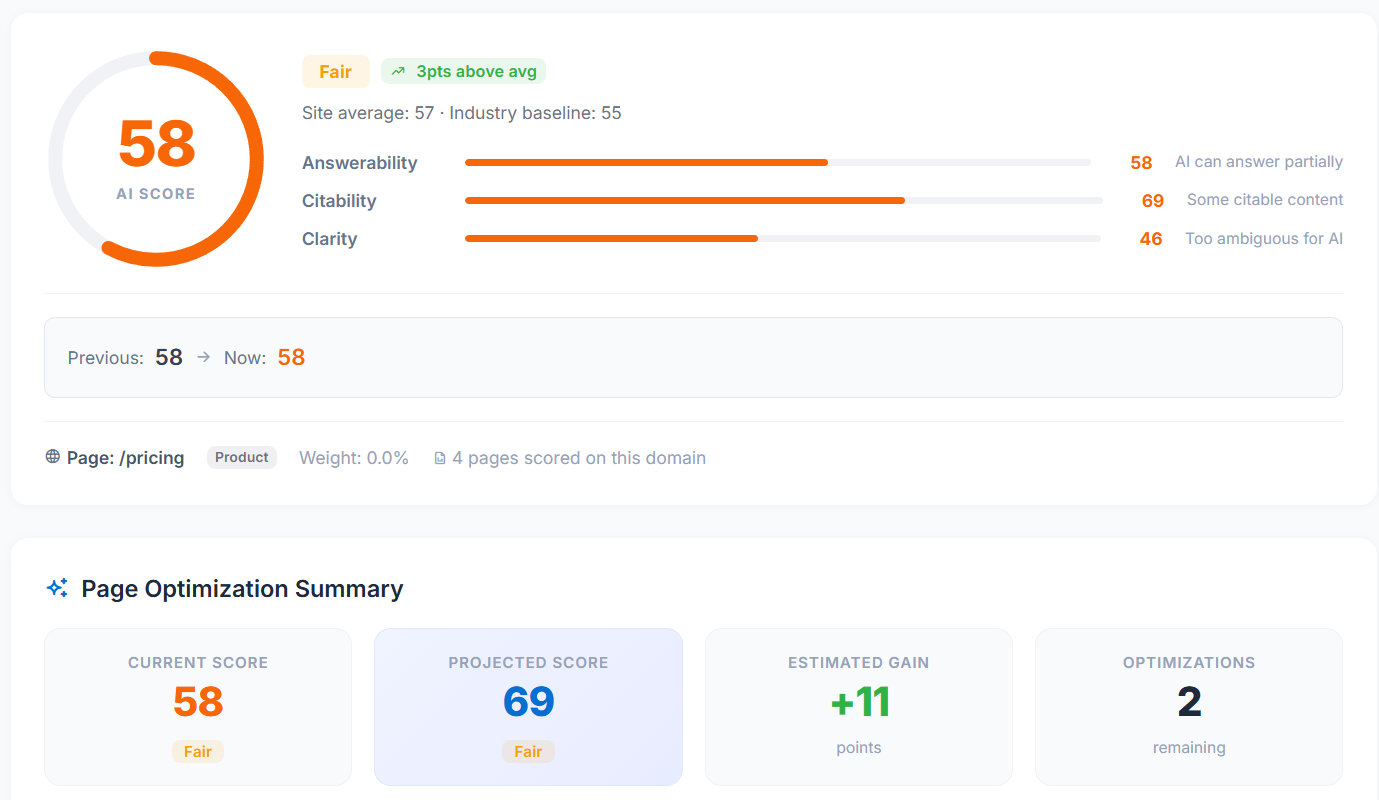 Amisora audit report showing pages dragging score down and copy-ready fixes
